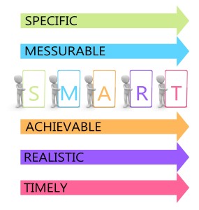 Stanovte si podnikatelské cíle pomocí metody SMART