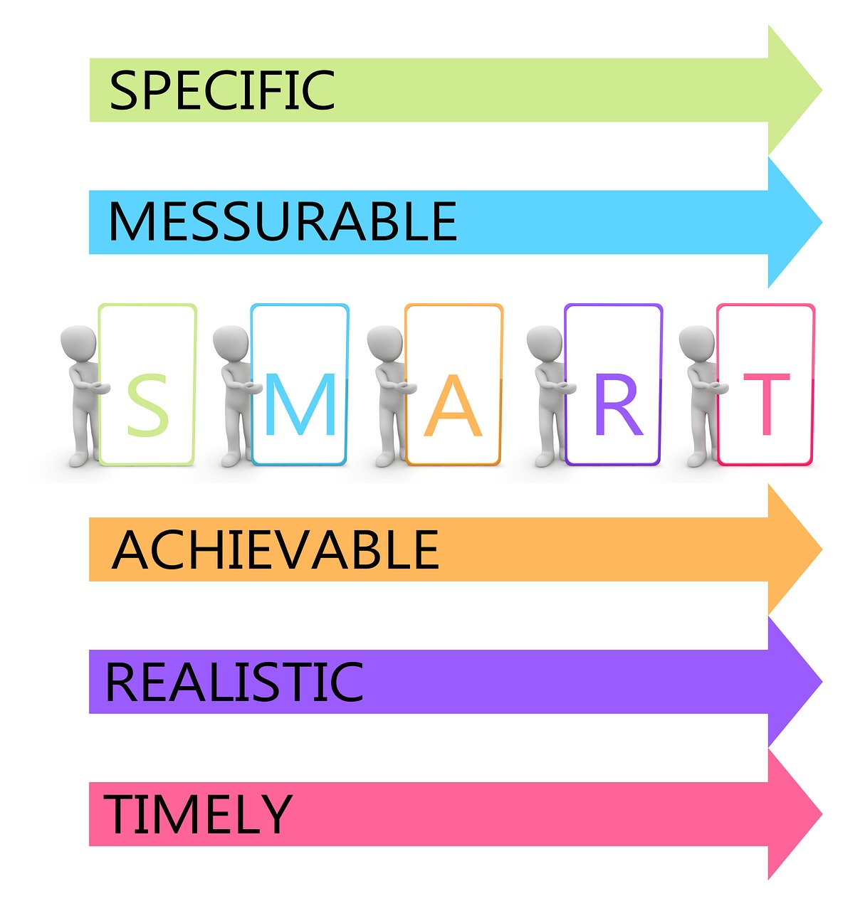 Stanovte si podnikatelské cíle pomocí metody SMART